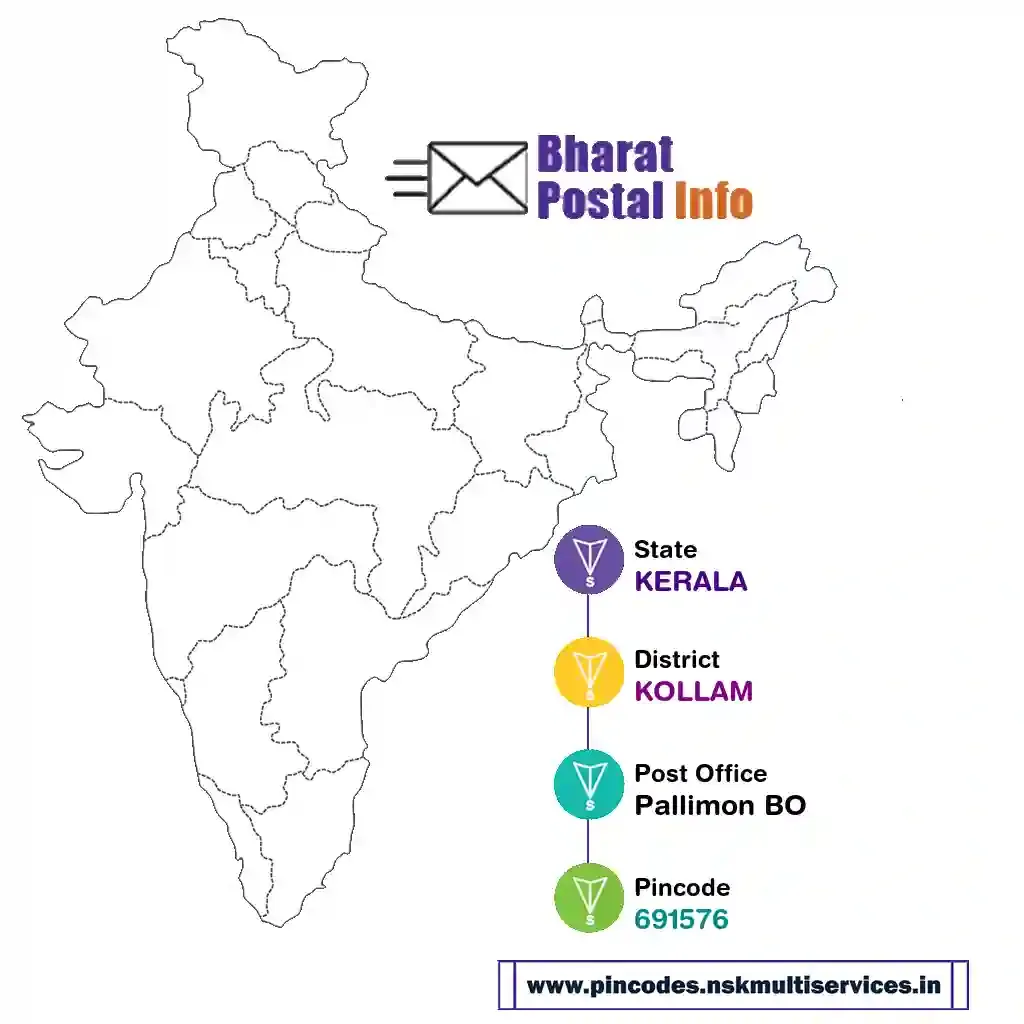 kerala-kollam-pallimon bo-691576